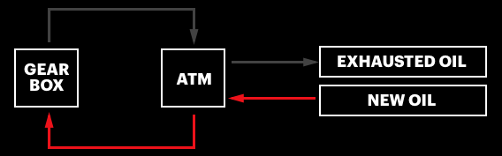 atm-scheme Thumbnail